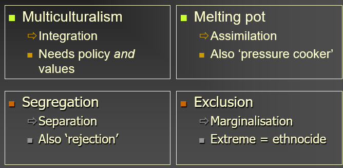 <ul><li><p>multiculturalism</p></li><li><p>melting pot</p></li><li><p>segregation</p></li><li><p>exclusion</p></li></ul>