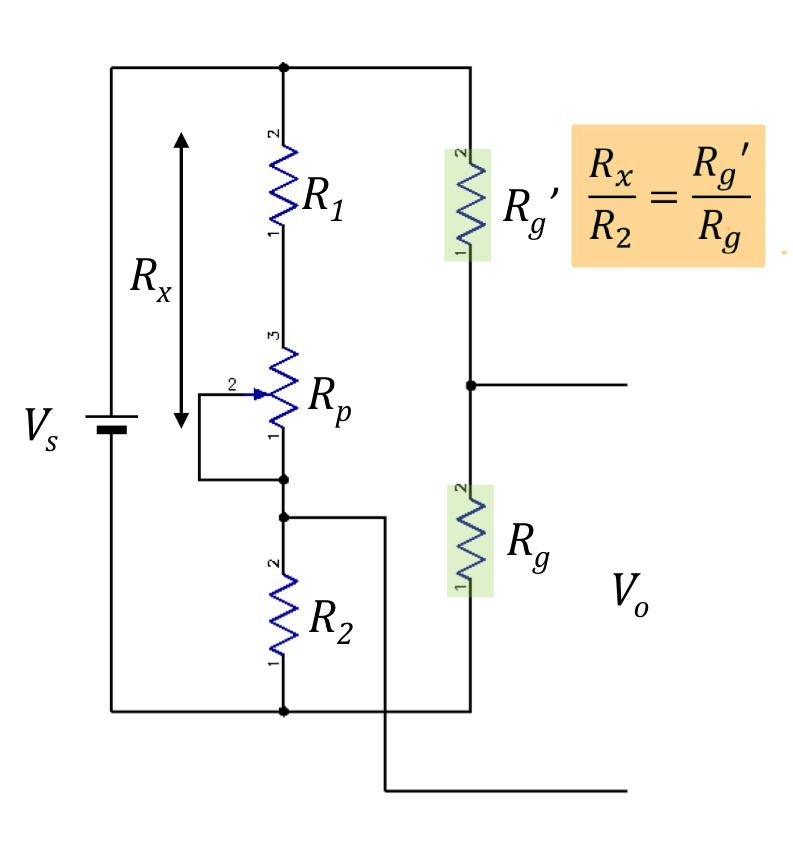 <p>Connect a pot (potentiometer) before measurement</p><p>adjust pot ^^^, where R<sub>x</sub>=R<sub>1</sub>+R<sub>pot</sub> </p>
