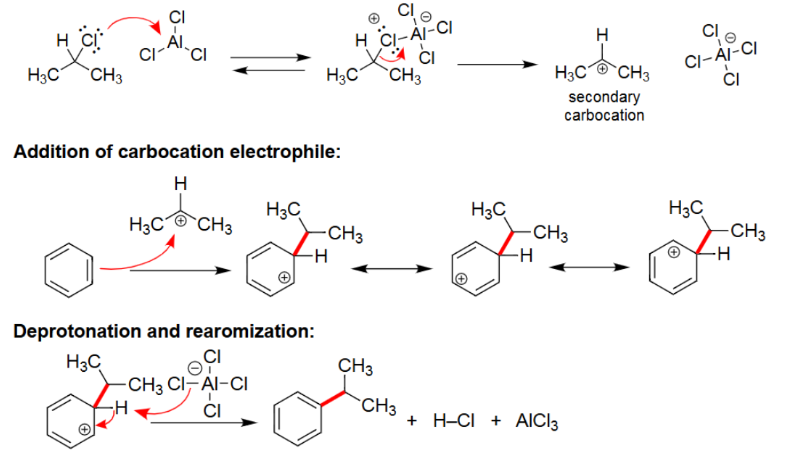 <ul><li><p>Reacts with AlCl<sub>3</sub>/FeCl<sub>3</sub>.</p></li><li><p>Alkyl group is attached.</p></li><li><p>Carbocation rearrangement can occur.</p></li></ul><p></p>