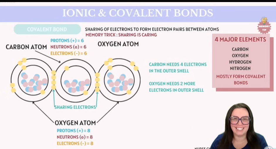 <p></p><p><strong>Covalent Bond</strong></p><p></p><p><span data-name="blue_book" data-type="emoji">📘</span> TEAS-Style Questions (Covalent Bonds) <strong>Question 1:</strong></p><p>Which of the following best describes a <strong>covalent bond</strong>?</p><p></p><p>A. Transfer of electrons from one atom to another<br>B. Sharing of protons between atoms<br>C. Sharing of electrons between atoms<br>D. Attraction between ions of opposite charges</p><p></p><div data-type="horizontalRule"><hr></div><p><strong>Question 2:</strong></p><p>What is the total number of <strong>electrons in a carbon atom</strong>?</p><p></p><p>A. 4<br>B. 6<br>C. 8<br>D. 12</p><p></p><div data-type="horizontalRule"><hr></div><p><strong>Question 3:</strong></p><p>What do <strong>oxygen atoms</strong> need in order to achieve a full outer shell?</p><p></p><p>A. 1 more proton<br>B. 2 more electrons<br>C. 4 more neutrons<br>D. To lose 2 electrons</p><p></p><div data-type="horizontalRule"><hr></div><p><strong>Question 4:</strong></p><p>Which of the following elements <strong>mostly forms covalent bonds</strong>?</p><p></p><p>A. Sodium<br>B. Magnesium<br>C. Chlorine<br>D. Hydrogen</p><p></p><div data-type="horizontalRule"><hr></div><p><strong>Question 5:</strong></p><p>How many <strong>electrons</strong> does carbon need to complete its outer shell?</p><p></p><p>A. 2<br>B. 4<br>C. 6<br>D. 8</p><p></p><div data-type="horizontalRule"><hr></div><p><strong>Question 6:</strong></p><p>What is the <strong>memory trick</strong> associated with covalent bonding?</p><p></p><p>A. Give to grow<br>B. Sharing is caring<br>C. Gain to maintain<br>D. Attract to react</p>