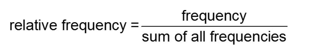 <p><span style="font-size: calc(var(--scale-factor)*24.01px)">percent of</span><br><span style="font-size: calc(var(--scale-factor)*24.01px)">observations within a category</span></p>