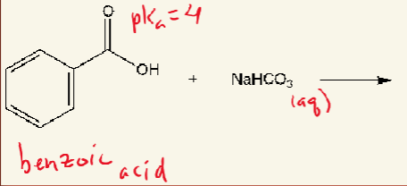 <p>Converting a compound to its conjugate base</p>