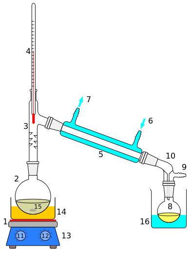 <p>The distillation method used when the boiling points of the samples vary widely, usually greater 25 degree Celsius </p>