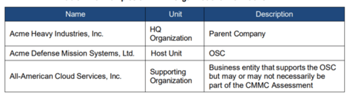 <p>The people, procedures, and technology external to the HQ Organization that support the Host Unit.</p>