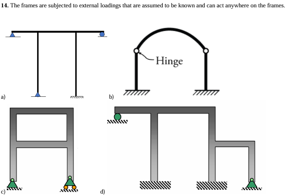 <p>Which of the following statements about the given frame structures is accurate? </p><p>I. Figure (a) has a static indeterminacy of 5 degrees. </p><p>II. Figure (b) has a static indeterminacy of 2 degrees. </p><p>III. Figure (c) has a static indeterminacy of 6 degrees. </p><p>IV. Figure (d) has a static indeterminacy of 9 degrees.</p><p></p><p>a) I only </p><p>b) I and III only </p><p>c) II and IV only </p><p>d) All of the above</p>