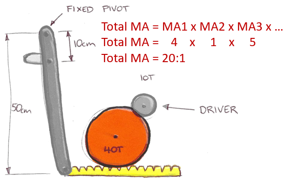 <ol><li><p>Yes</p></li><li><p>Ignore (multiply the ratio by 1)</p></li></ol><p></p>