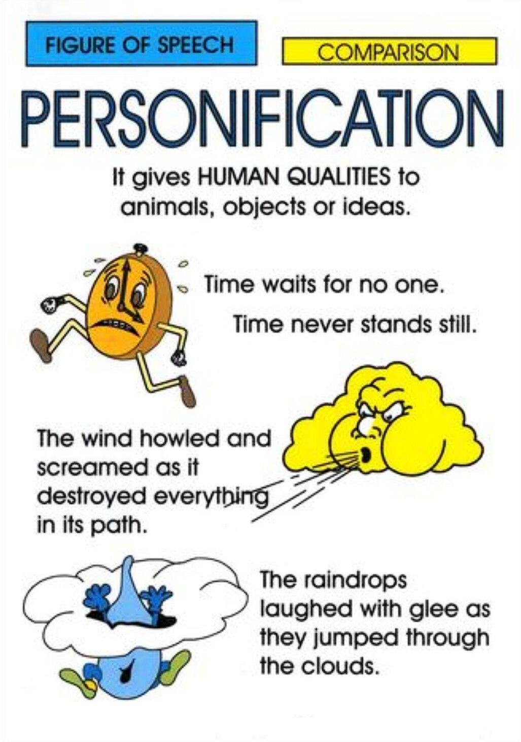 <p>Giving human characteristics to something nonhuman </p>