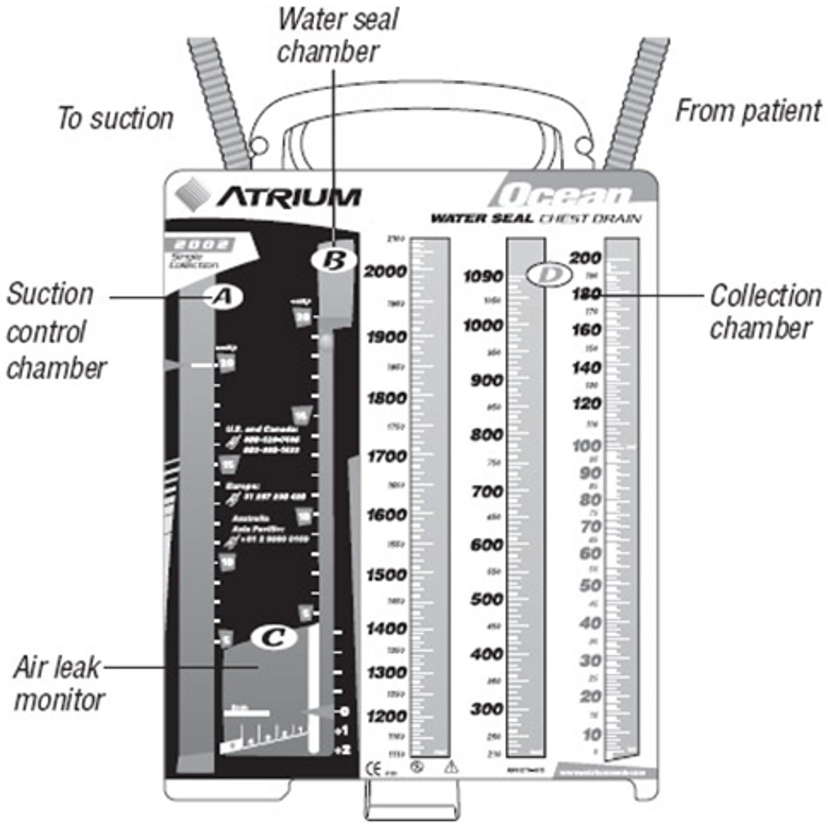 <p>-Using water pressure to apply suction to the lungs to keep them inflated.</p><p>-Normal <strong>WET SUCTION is 20 cm</strong>. This applies a -20 cm of suction to the lungs.</p>