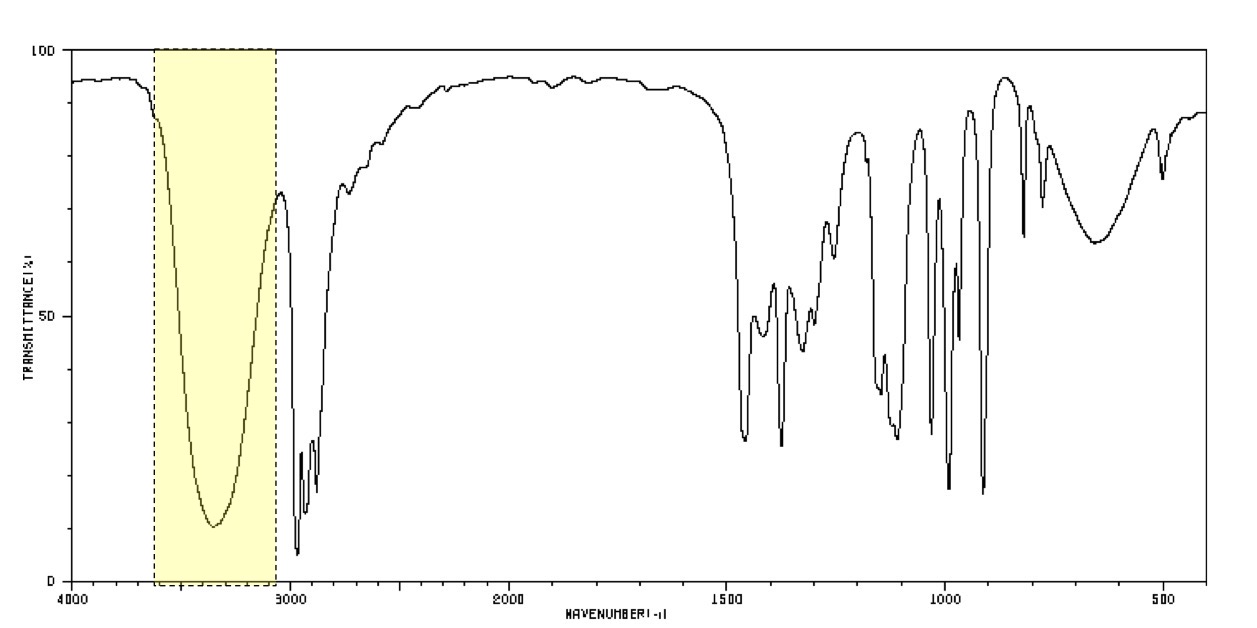 <p>What is the group identified?</p>