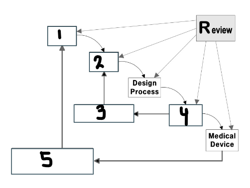 <p>What goes in the fifth box?</p>
