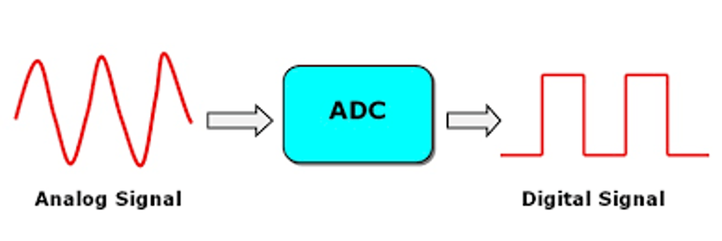 <p>Device for sampling analog data and producing a digital sample of it.</p>