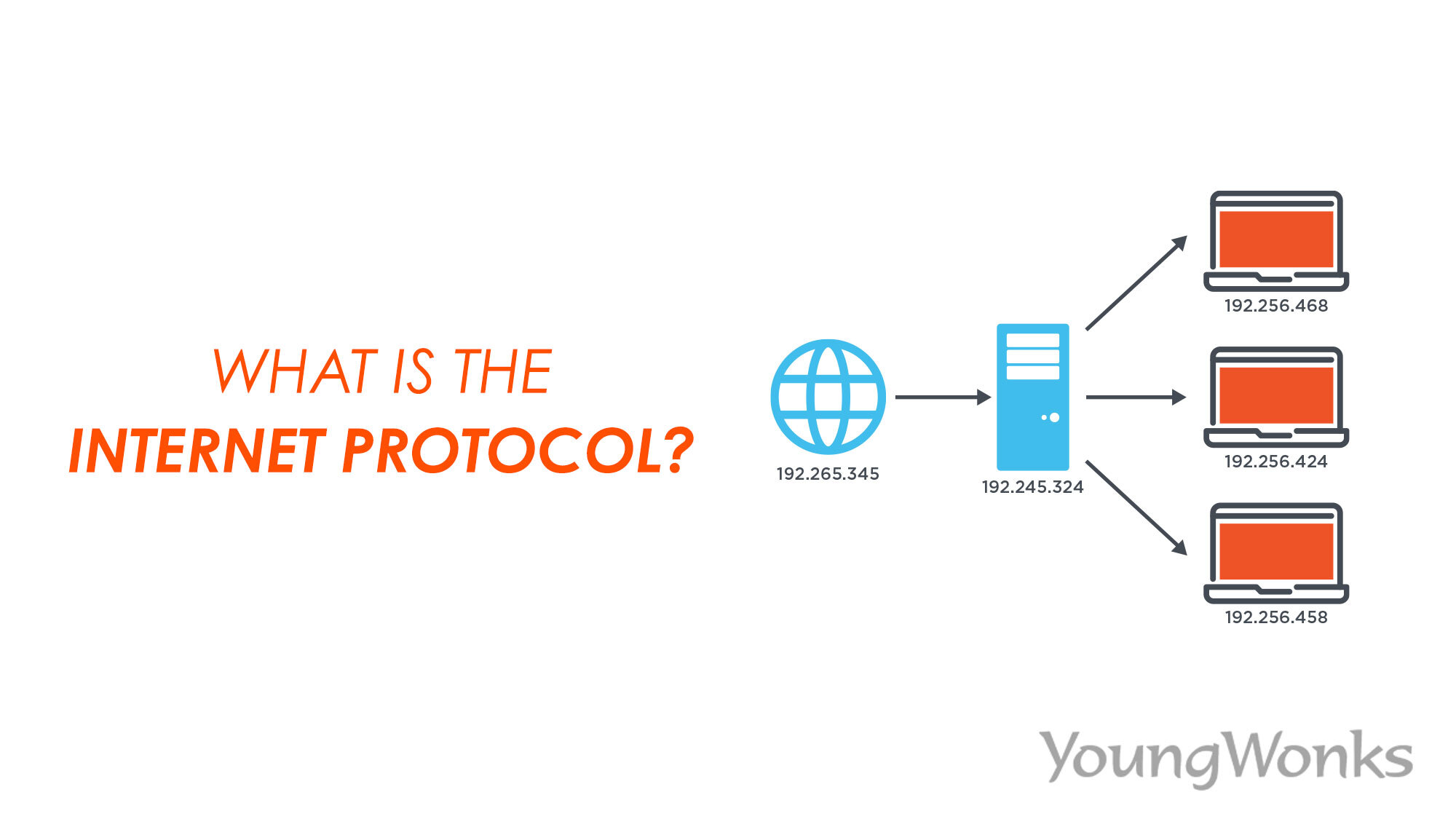 <p>a protocol for sending data across the Internet that assigns unique numbers (IP addresses) to each connected device</p>