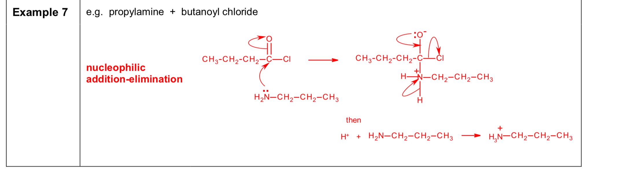 <p>N - propylbutanamide + HCl</p>