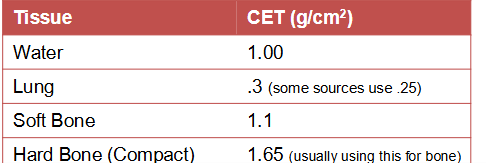 <p>(thickness of tissue x density) + thickness of tissue x density)</p><p></p>