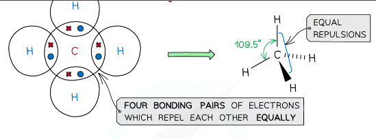 <p>example of a molecules with tetrahedral shape</p>