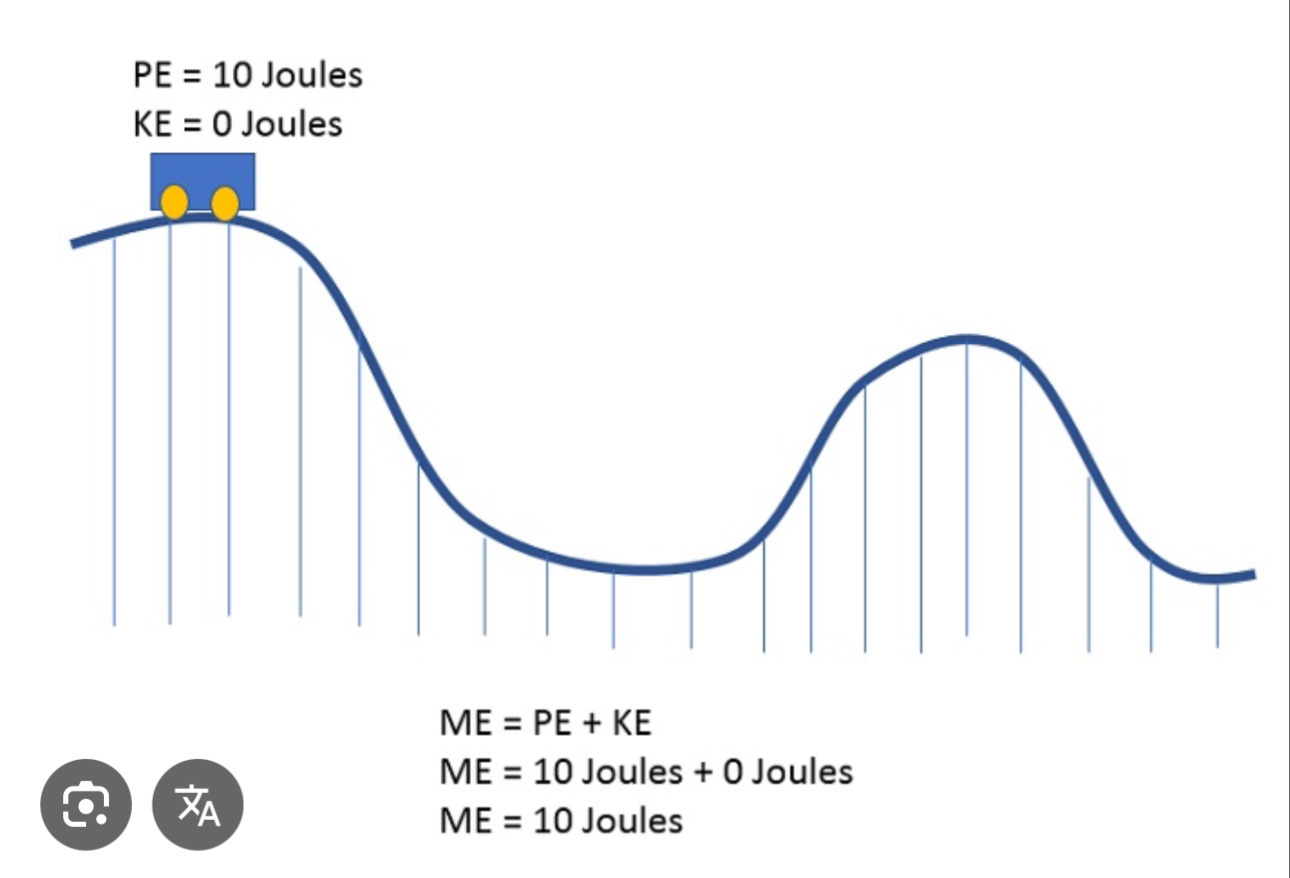 <p>PE = highest magnitude / non zero</p><p>KE = 0 J</p>