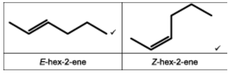 <ul><li><p>carbon-carbon double bond does not rotate OR has restricted rotation</p></li><li><p>each carbon atom of the double bond attached to 2 different groups/atoms</p></li></ul><p></p>