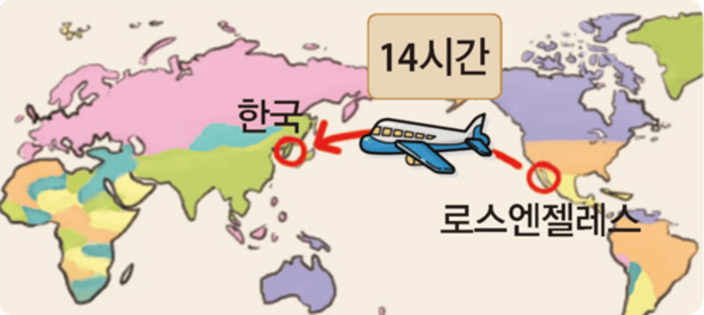 <p>from Place A to Place B</p>
