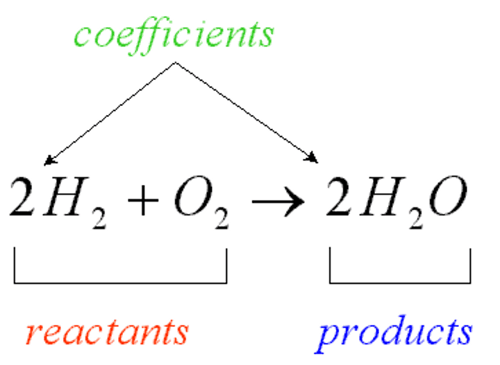 <p>a substance that is formed by a chemical change</p>