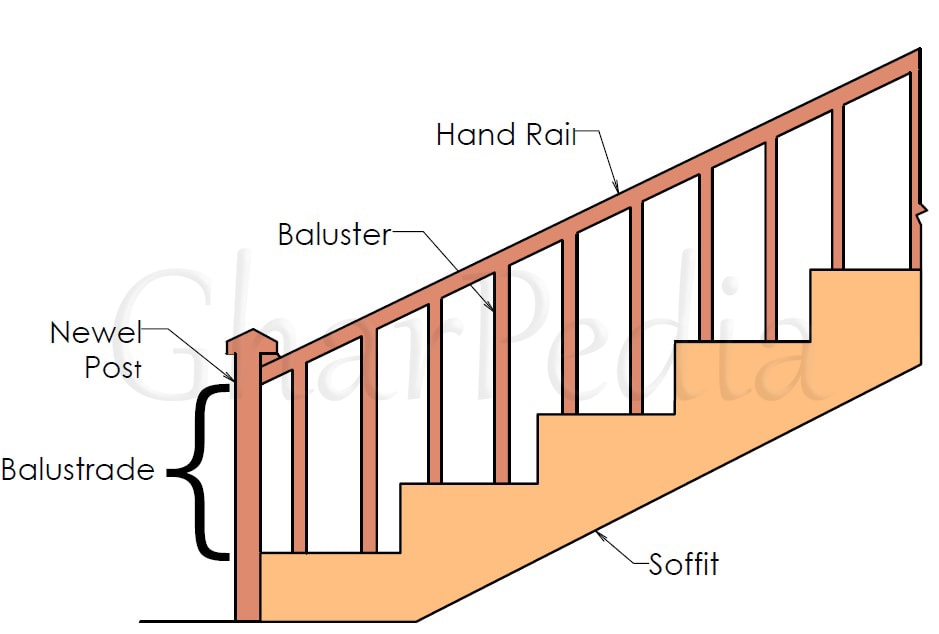 soffit