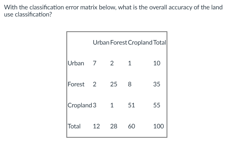 <p>Quiz questions </p>
