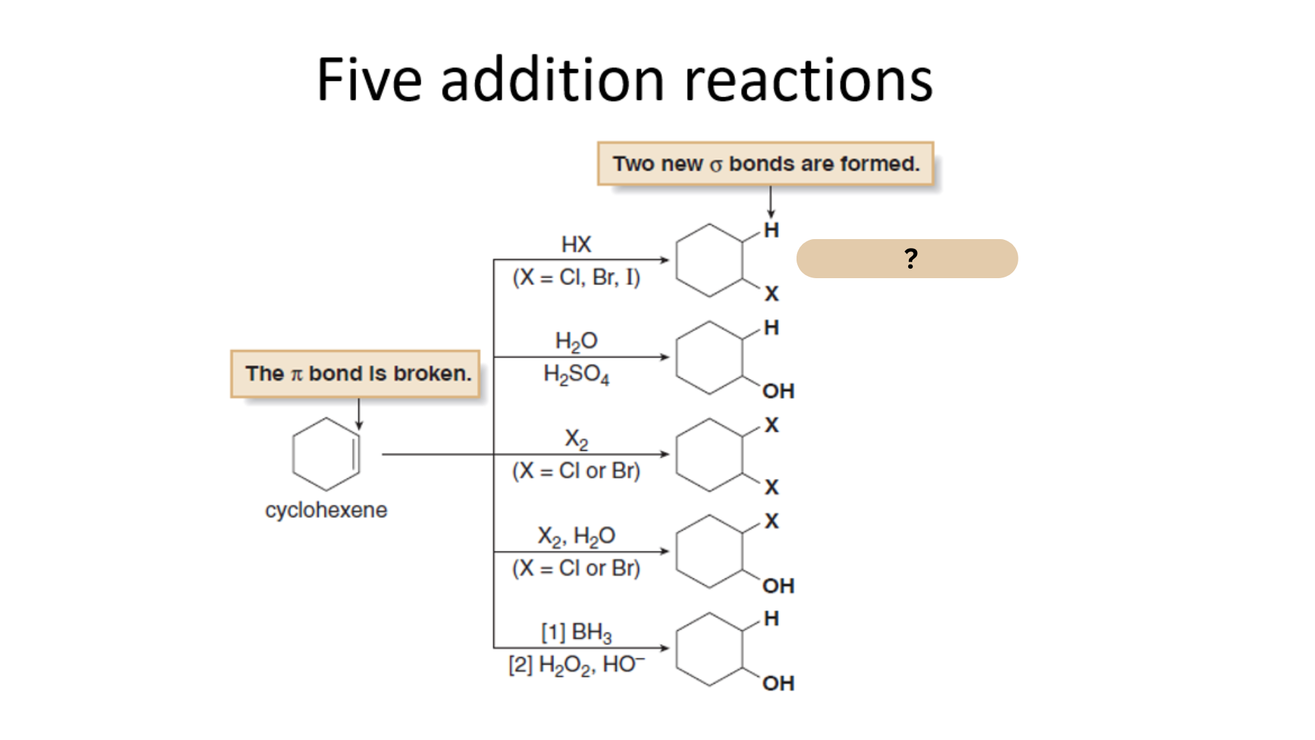 <p>Among the Five Electrophilic Addition Reactions, what is this reaction?</p>