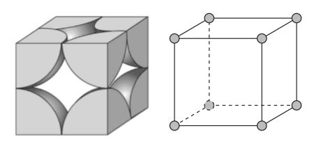 <ul><li><p><span style="background-color: transparent;"><span>Atomic packing factor of .52</span></span></p></li><li><p><span style="background-color: transparent;"><span>Unit cell has 1 atom</span></span></p></li><li><p><span style="background-color: transparent;"><span>Side length = 2R</span></span></p></li><li><p><span style="background-color: transparent;"><span>Coordination = 6</span></span></p></li></ul><p></p>
