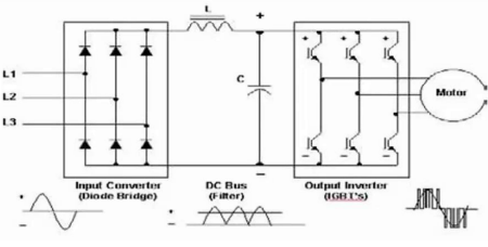 <p>____ 65. The is a basic schematic of a a. inverter c. variable frequency drive b. rectifier d. motor starter</p>