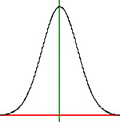 <p>Being equal or the same in size, shape, and relative position</p>