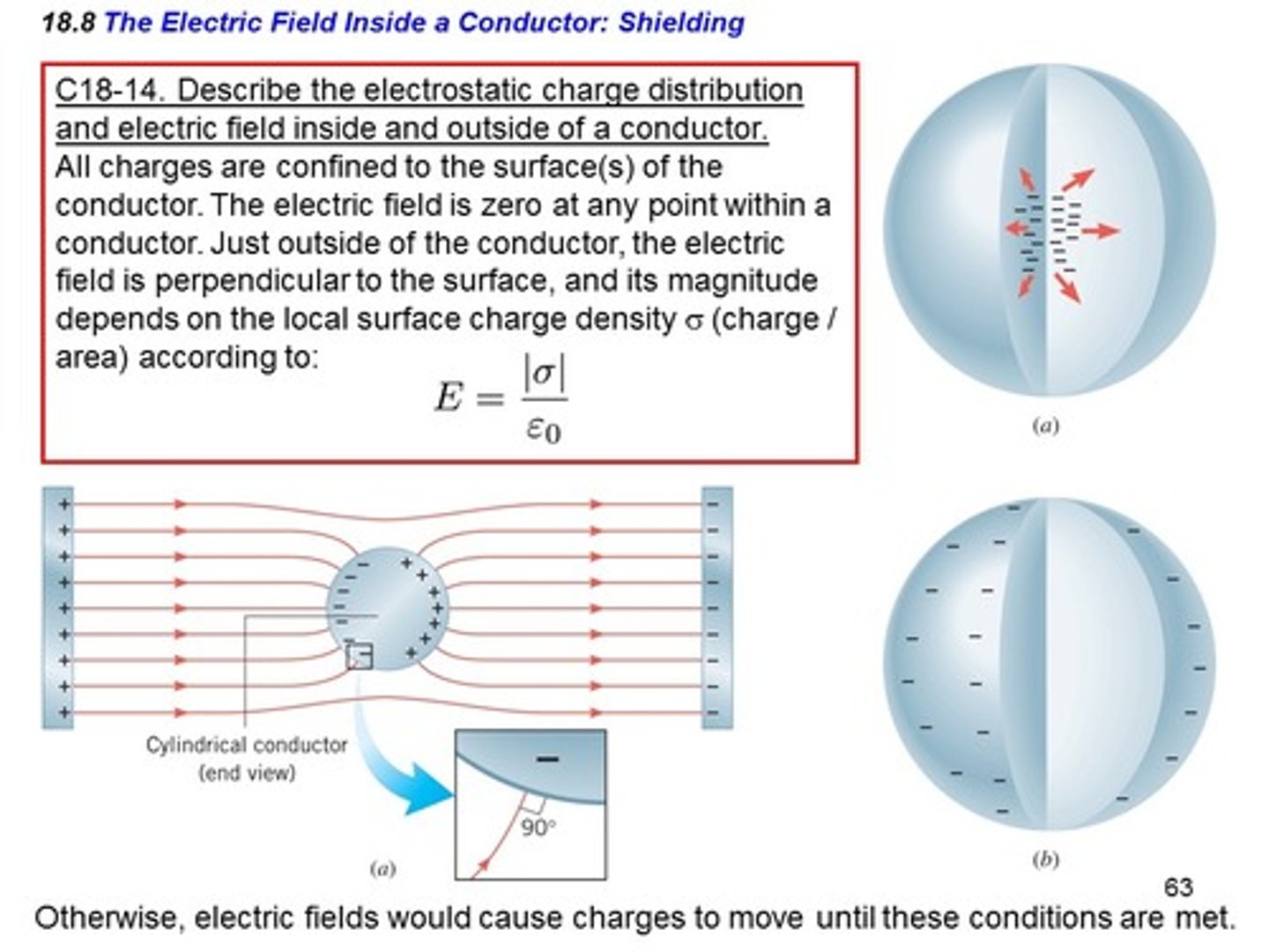 <p>is always perpendicular to the surface of the conductor.</p>