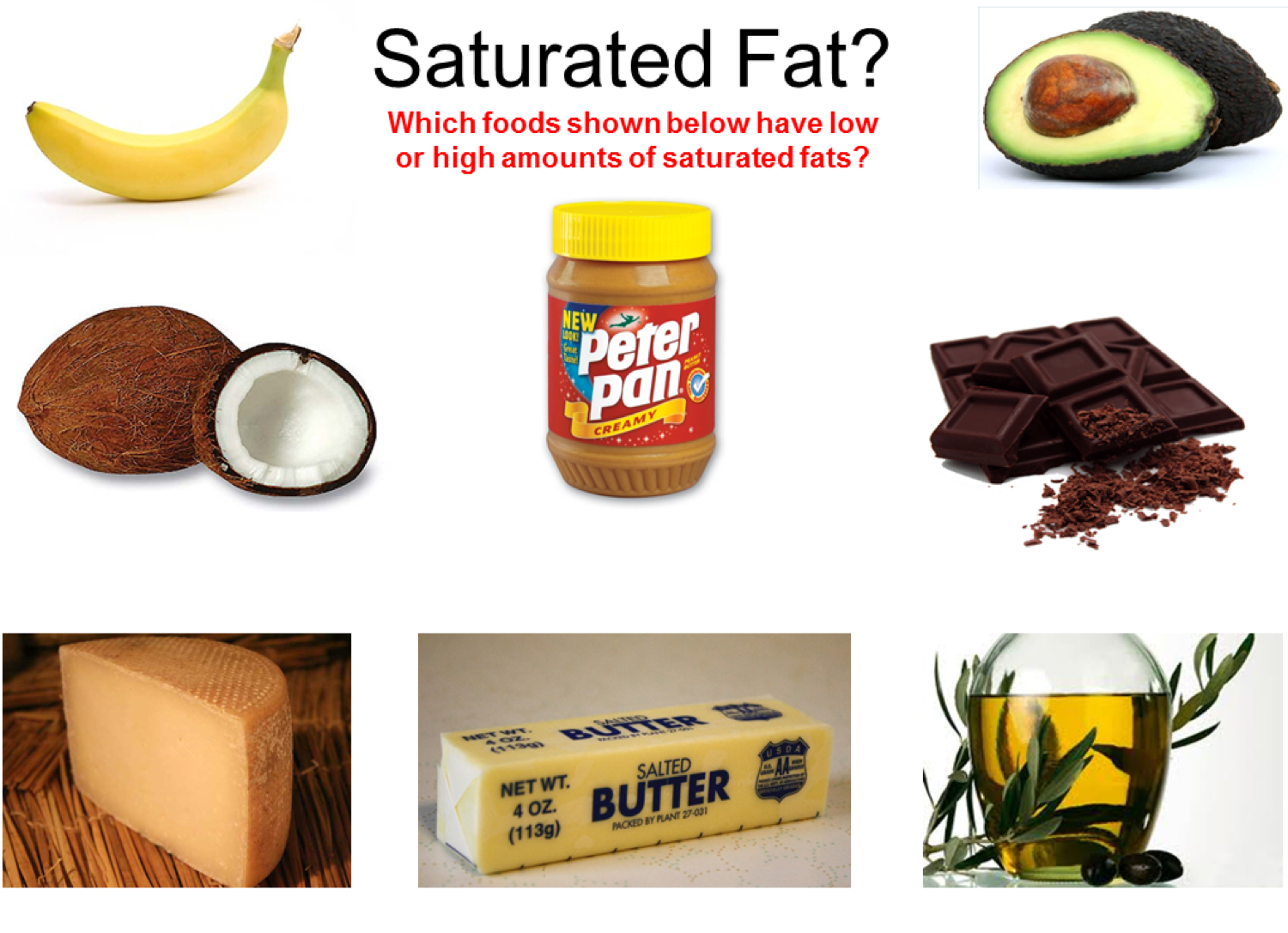 Good versus bad foods? Saturated fat (bad)