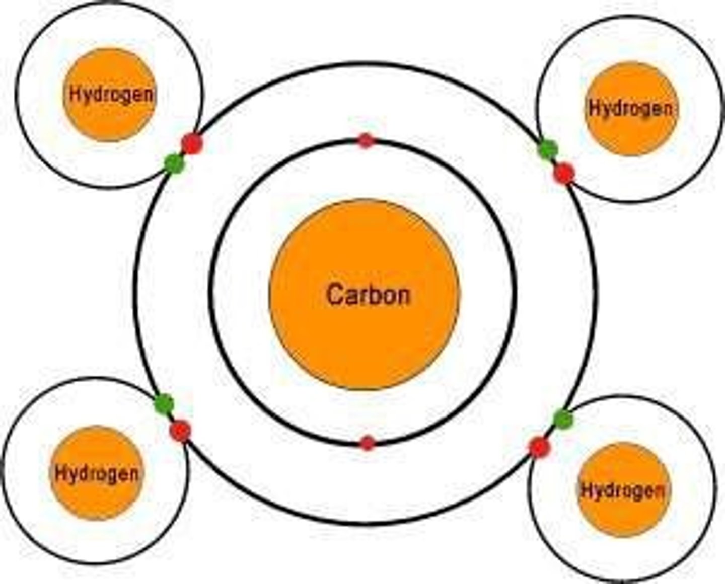 <p>Carbon dioxide (CO2) and methane (CH4).</p>