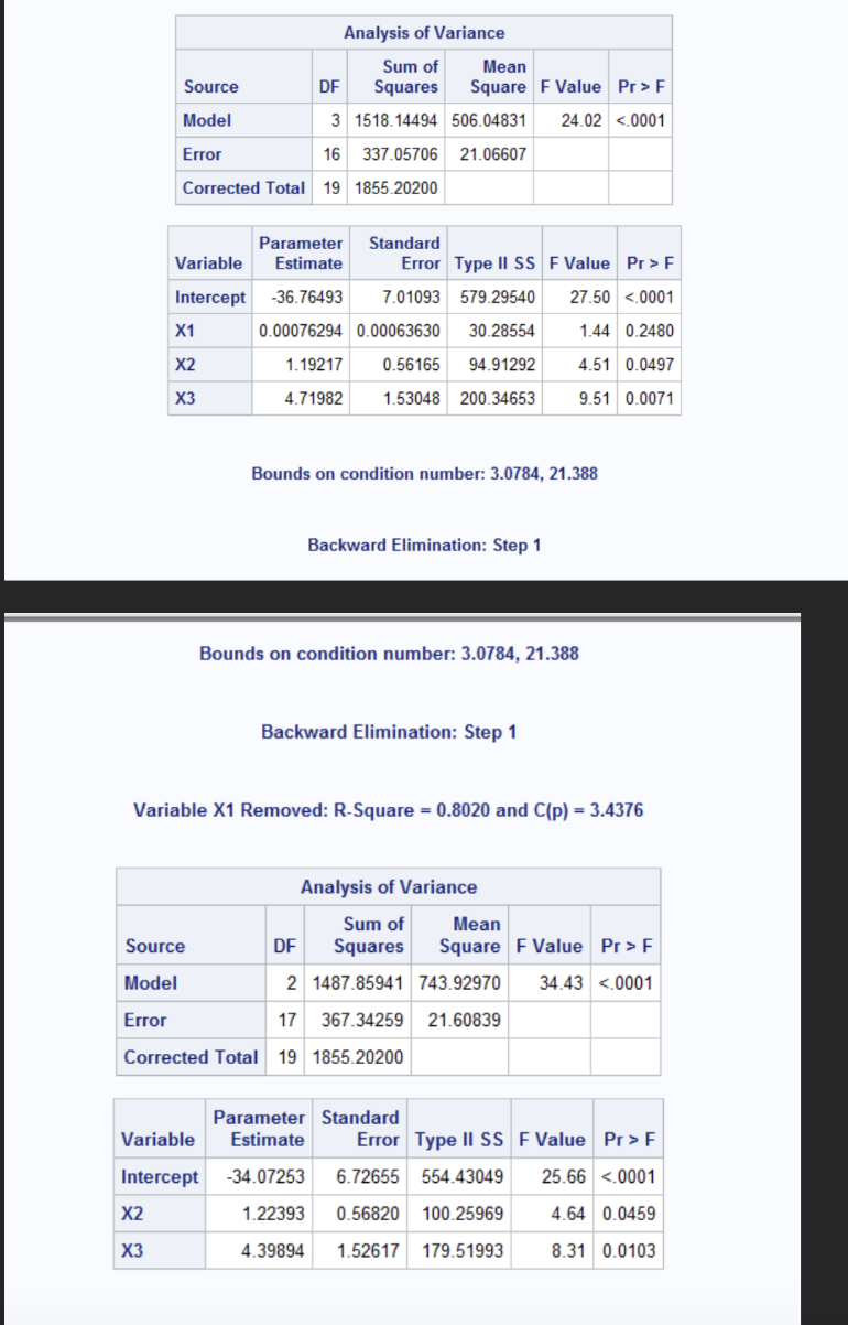 <p><span>Backward elimination began with all three predictors of X1, X2, and X3 in the model. The initial model has an R^2 of 0.8183 and C(p) of 4.0000 indicating a strong overall fit. In step 1, the variable X1 was removed because it was not statistically significant at p=0.2480 and contributed little to the model (partial R^2= 0.0163). After removing X1, the model R^2 decreased slightly to 0.8020 and C(p) dropped to 3.4376. The final model retained X2 and X3, both of which were statistically significant at the 0.10 level.&nbsp;&nbsp;</span></p>