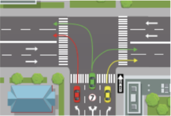 <p>turn at a T intersection 1 way → 2 way</p>