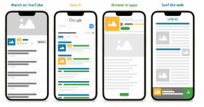 <p><span>the specific design and layout of an advertisement, determining how it appears and interacts with the audience</span></p>