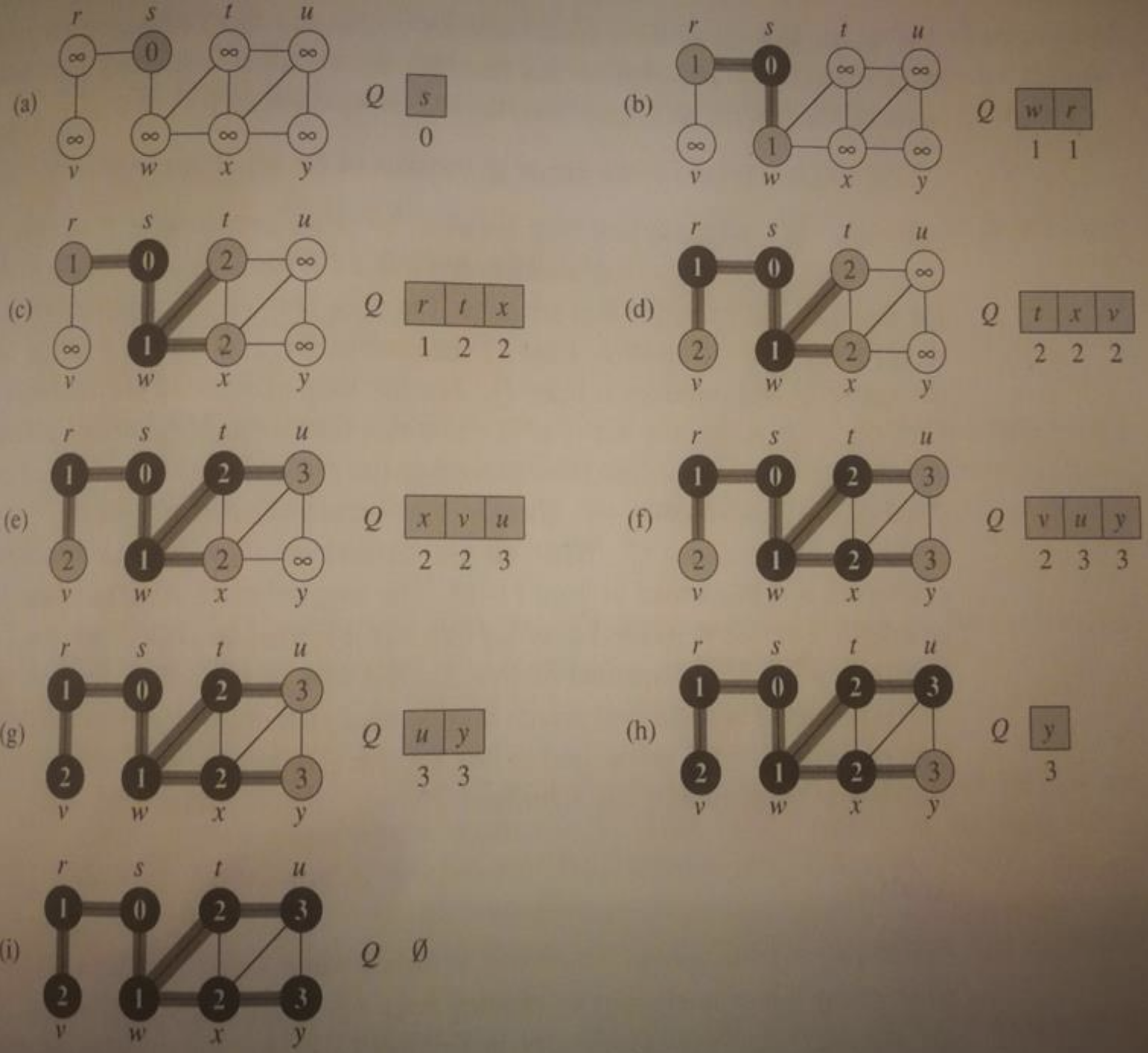 <p>Graph Coloring</p>