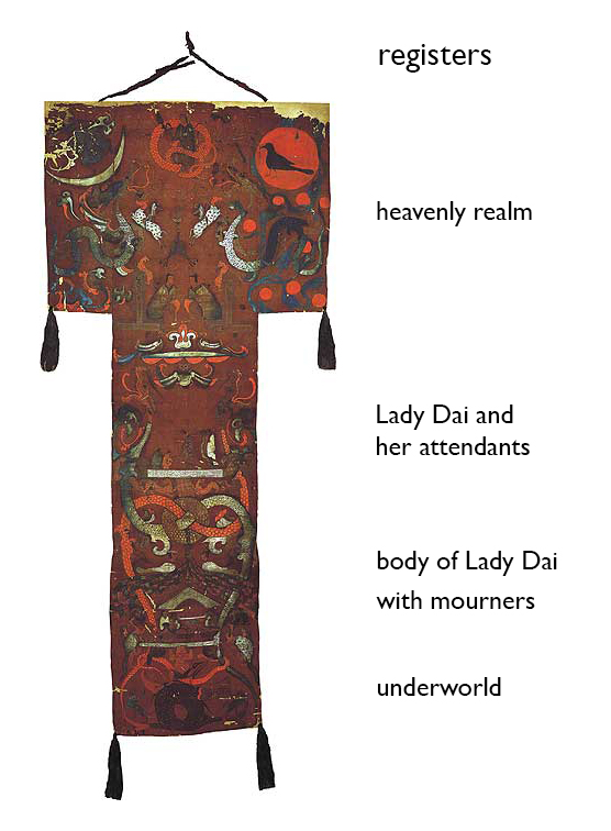 <p>Early East Asia: funerary banner of lady dai, c. 168 BCE, Han Dynasty, China</p>