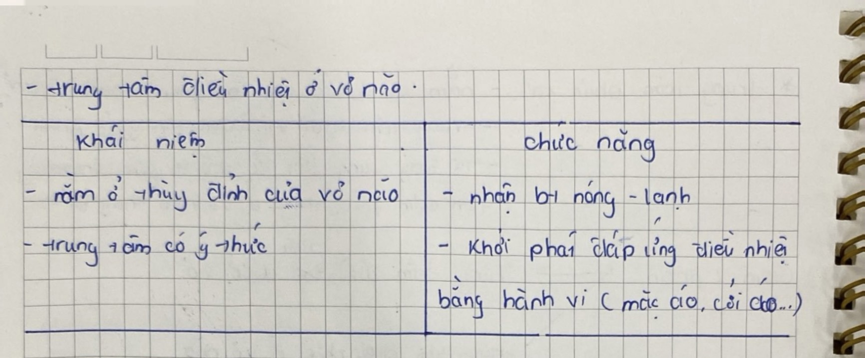 knowt flashcard image