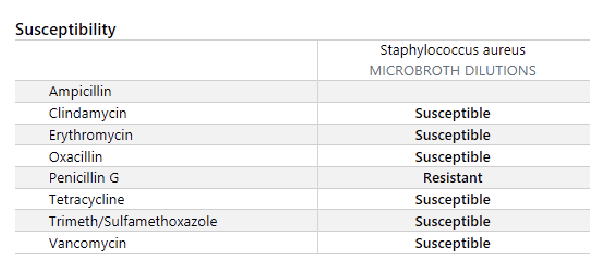<p>MB is a 68 year old female with a past medical history of diabetes and hypertension who is admitted to the hospital with osteomyelitis of the left foot. The patient has been receiving ampicillin/sulbactam for 3 days. The bone culture results are listed below. What therapy should be initiated at this time?</p><p>a. empiric therapy</p><p>b. definitive therapy</p><p>c. prophylactic therapy</p><p>d. colonization therapy</p><p>e. none of the above</p>