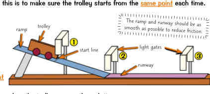 <p>Acceleration practical</p>