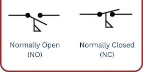 <p>What are these symbols</p>
