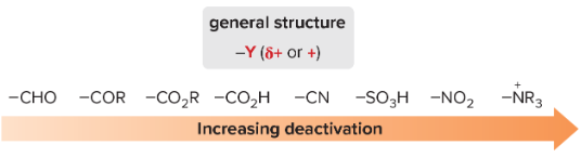 <p>T/F: All meta directors deactivate the benzene ring</p>