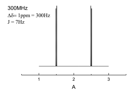 <p>the outside line in a peak makes a roof over the inside line </p><p>taller lines point inwards towards each other</p>