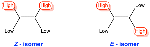 <p>Highest priority substituents are on opposite sides of double bond</p>