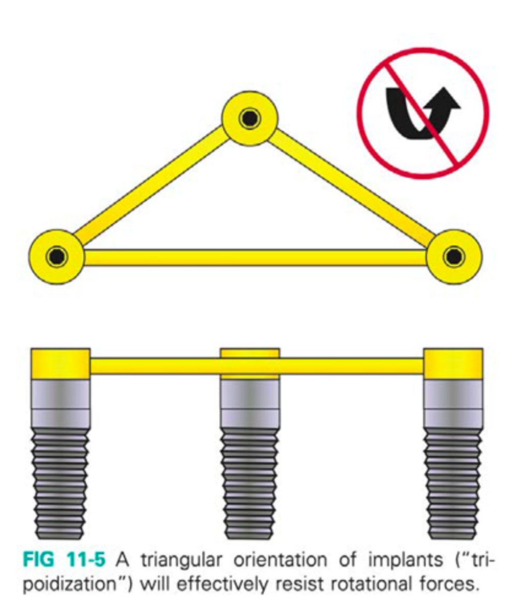 <p>Nonlinear implant alignments resist lateral forces _____ and, theoretically, this may be of benefit in patients with lateralized chewing cycles that lack anterior</p><p>guidance.</p>