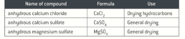 <p>Anhydrous salts </p>
