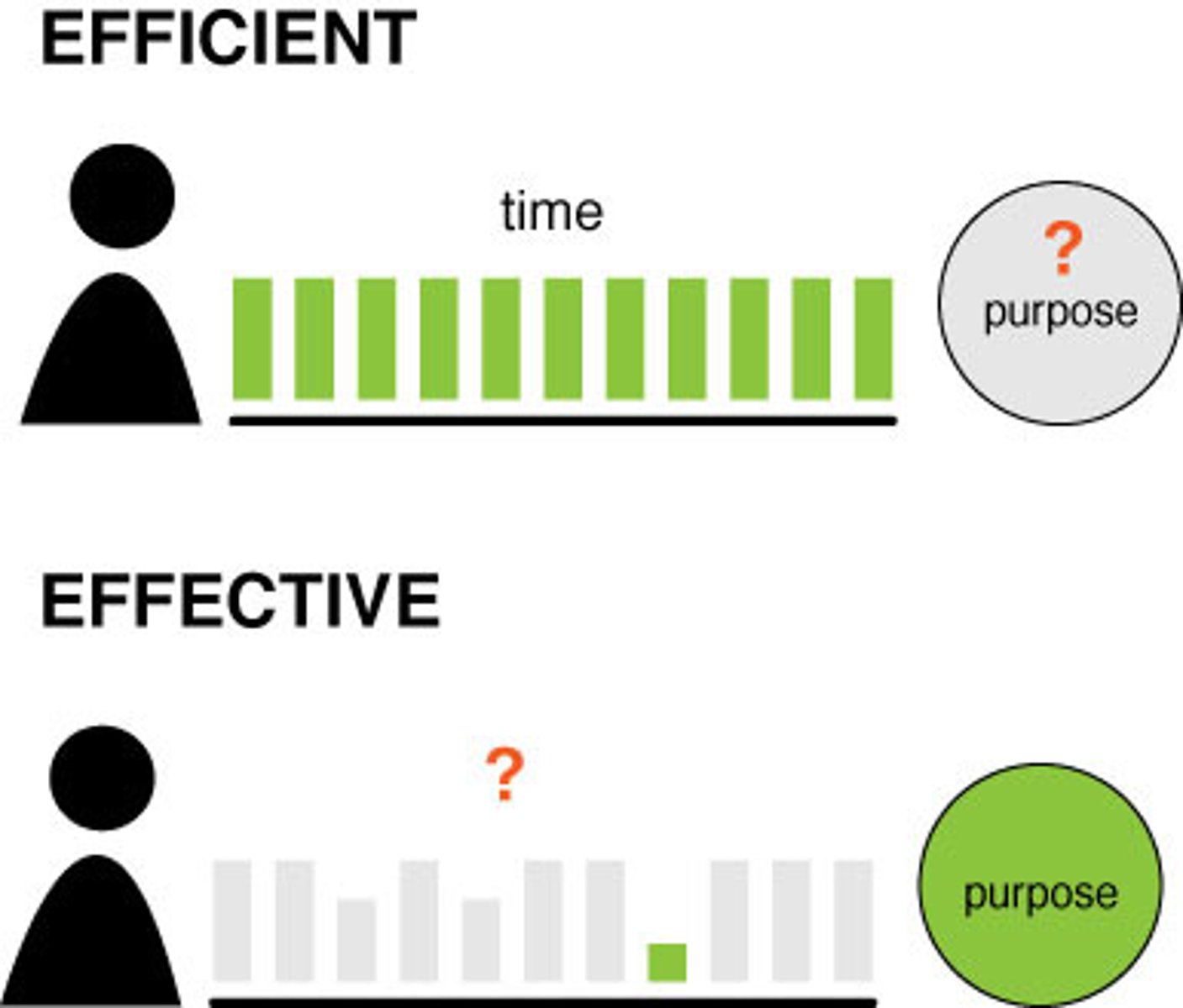 <p>efficiënt</p>
