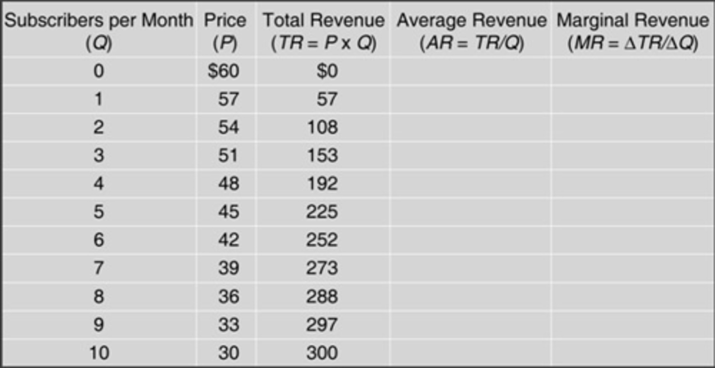 <p>c. $21</p>