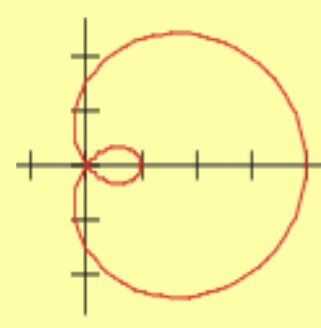 <p>limacon with inner loop; symmetric to x-axis</p>