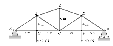 <p>SITUATION 3: A truss is loaded as shown. The working stresses are 140 MPa in tension and 100 MPa in compression. (The working stress in compression is smaller to reduce the danger of buckling.)</p><p>8. Calculate the smallest safe cross-sectional area of member GD, in mm2. </p><p>A. 1476 </p><p>B. 1500 </p><p>C. 980 </p><p>D. 841</p>